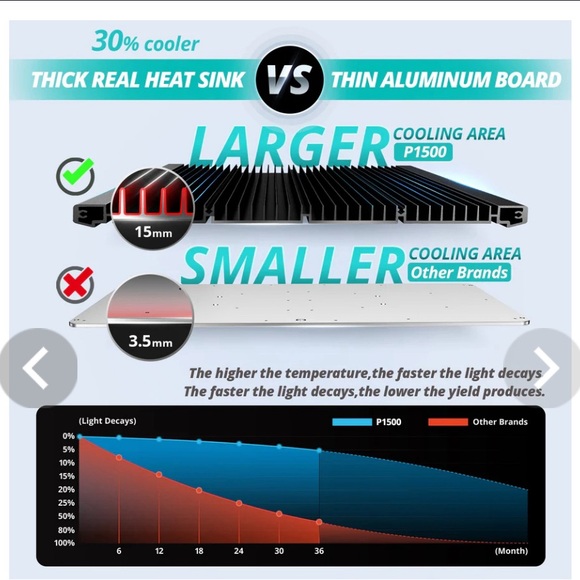 VIPARSPECTRA P1500 LED Grow Light Full Spectrum Grow Lights w/Samsung LEDs - Picture 11 of 14